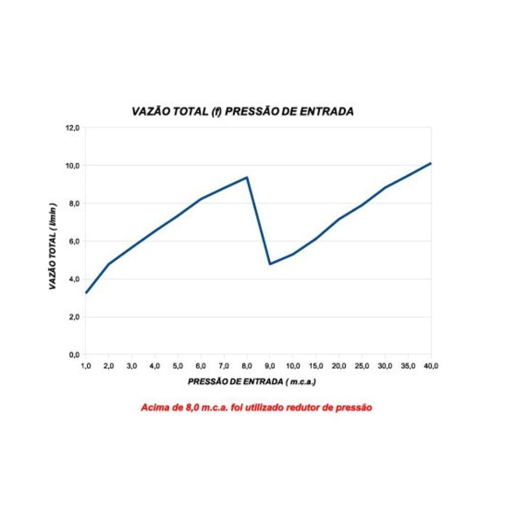 Bella Ducha 4t 220v - Lorenzetti Branco - 9