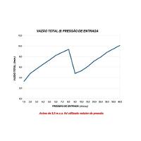 Bella Ducha 4t 220v - Lorenzetti Branco - 3