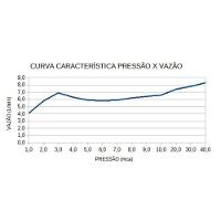 Ducha Futura 220v - Lorenzetti Branco - 8