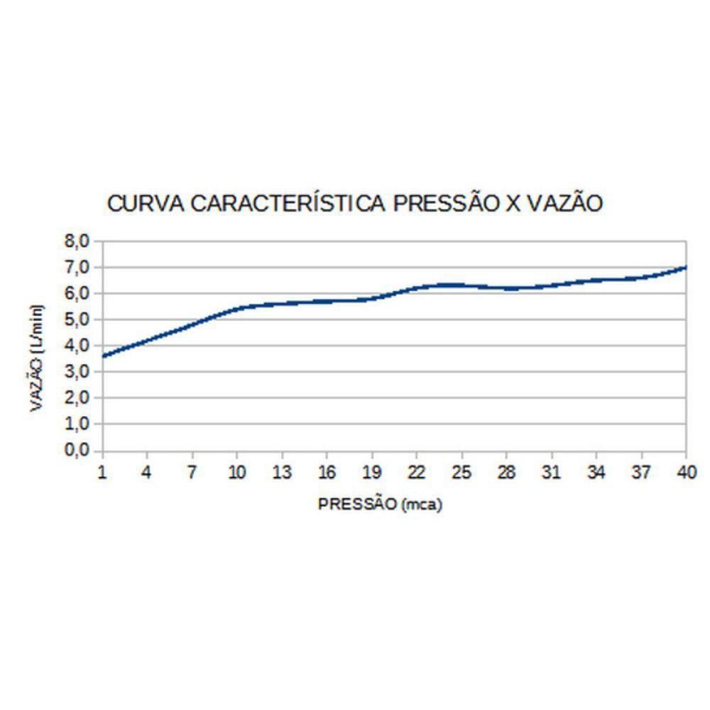 Chuveiro Acqua Duo Ultra 220v - Lorenzetti Branco Com Cromado - 2