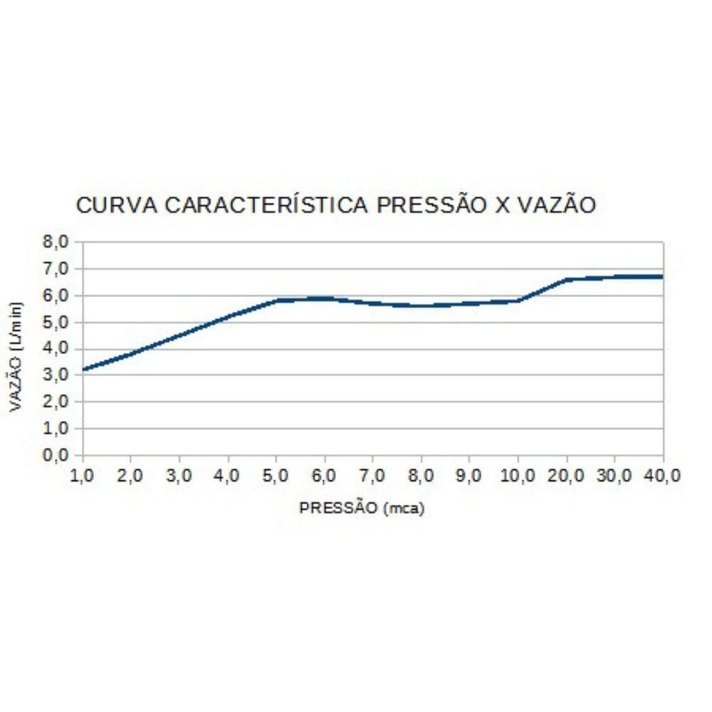 Ducha Top Jet Eletrônica 220v - Lorenzetti Branco - 5