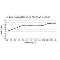 Ducha Top Jet Eletrônica 220v - Lorenzetti Branco - 5