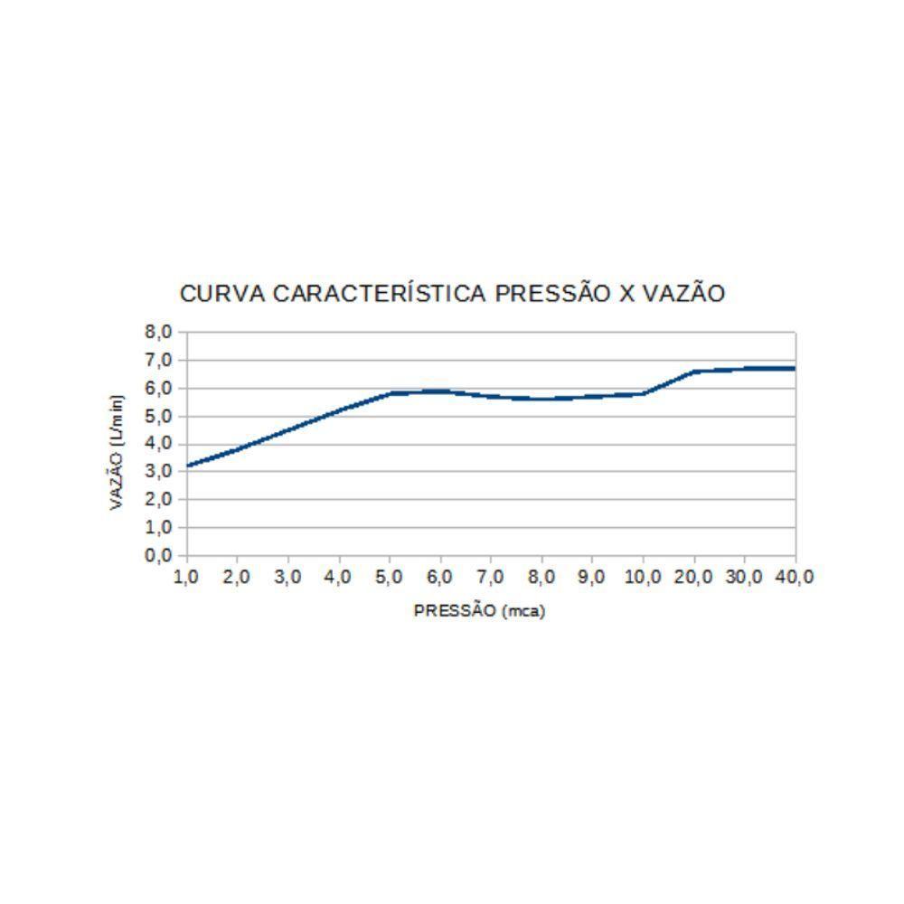 Ducha Eletrônica Top Jet Branco 7500w 220v - 3