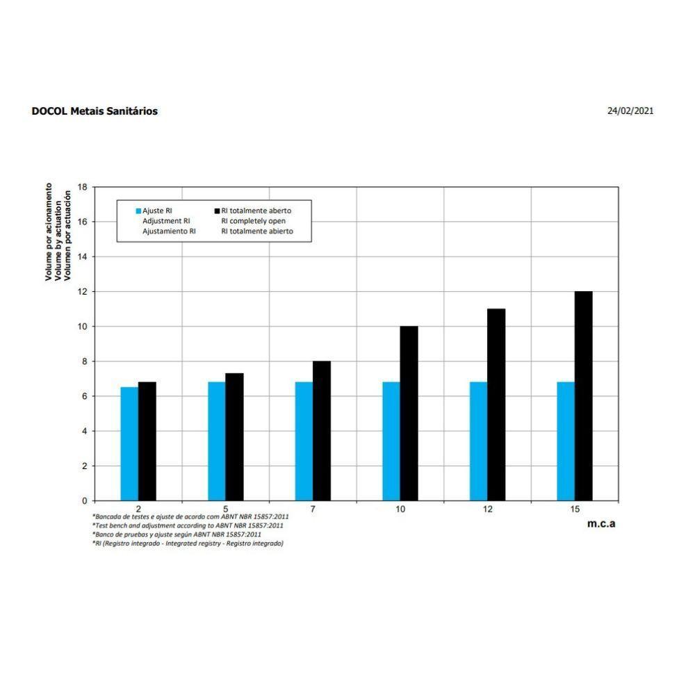 Válvula De Descarga 1.1/2" Dn 40 Baixa Pressão - Docol - 2