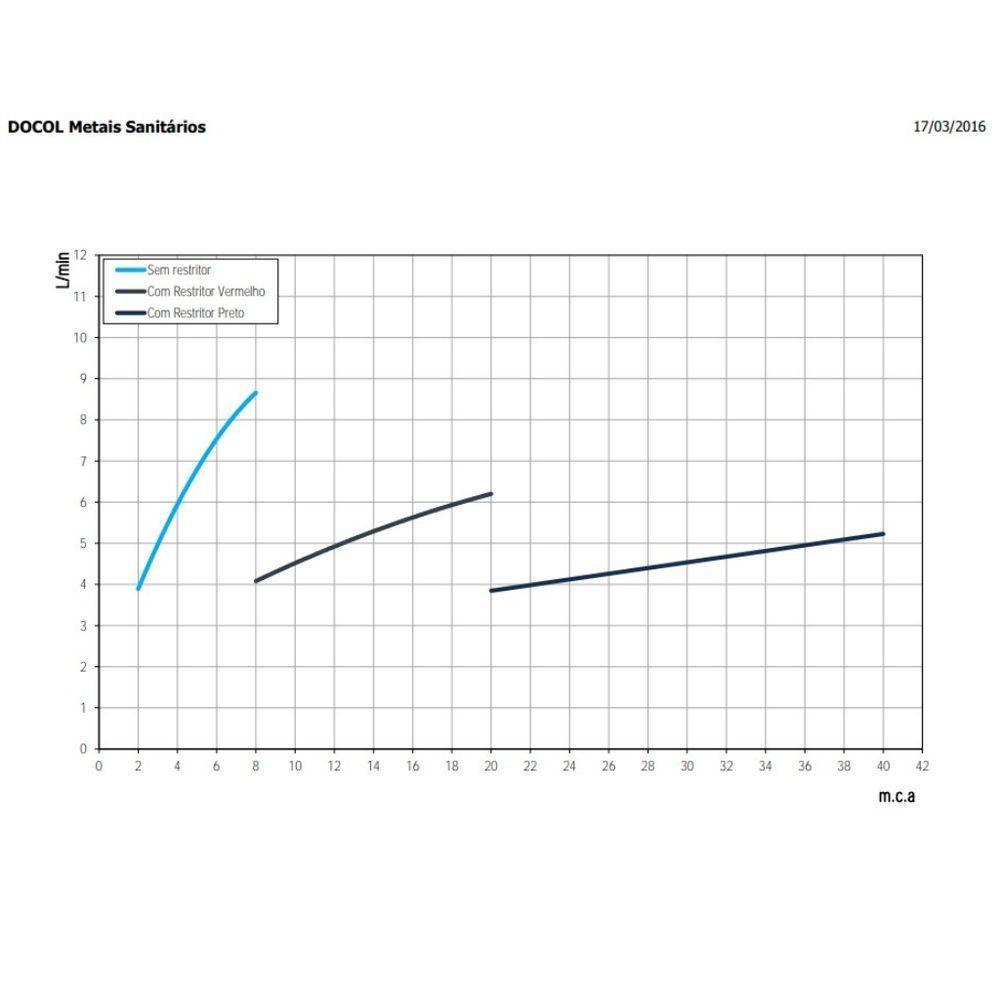 Válvula De Mictório Pressmatic Compact - Docol - 3