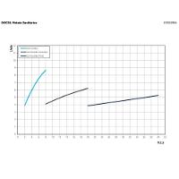 Válvula De Mictório Pressmatic Compact - Docol - 3