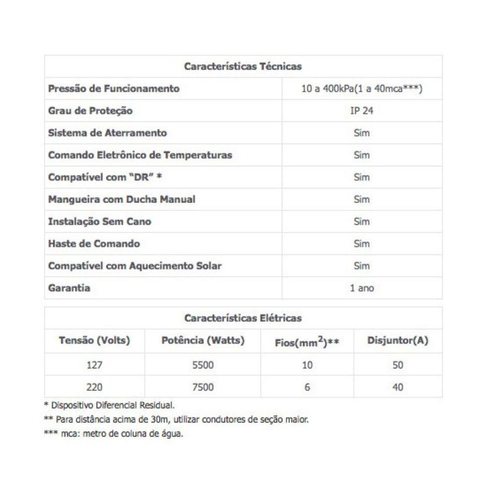Ducha Advanced Eletrônica 220v - Lorenzetti Branco - 2