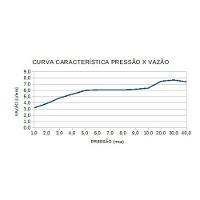 Ducha Advanced Eletrônica 220v - Lorenzetti Branco - 3