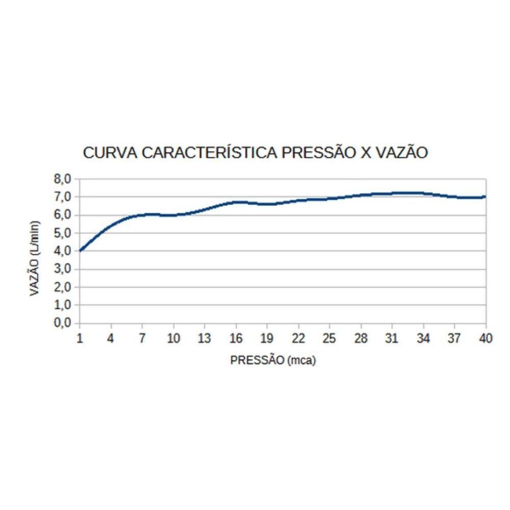 Chuveiro Eletrônico Loren Shower 220v - Lorenzetti Branco - 4