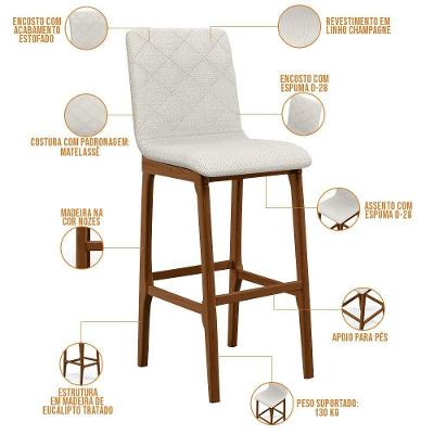 Kit 02 Banquetas Altas para Cozinha Zoe B04 Assento em Linho Base Fixa com Encosto Bege