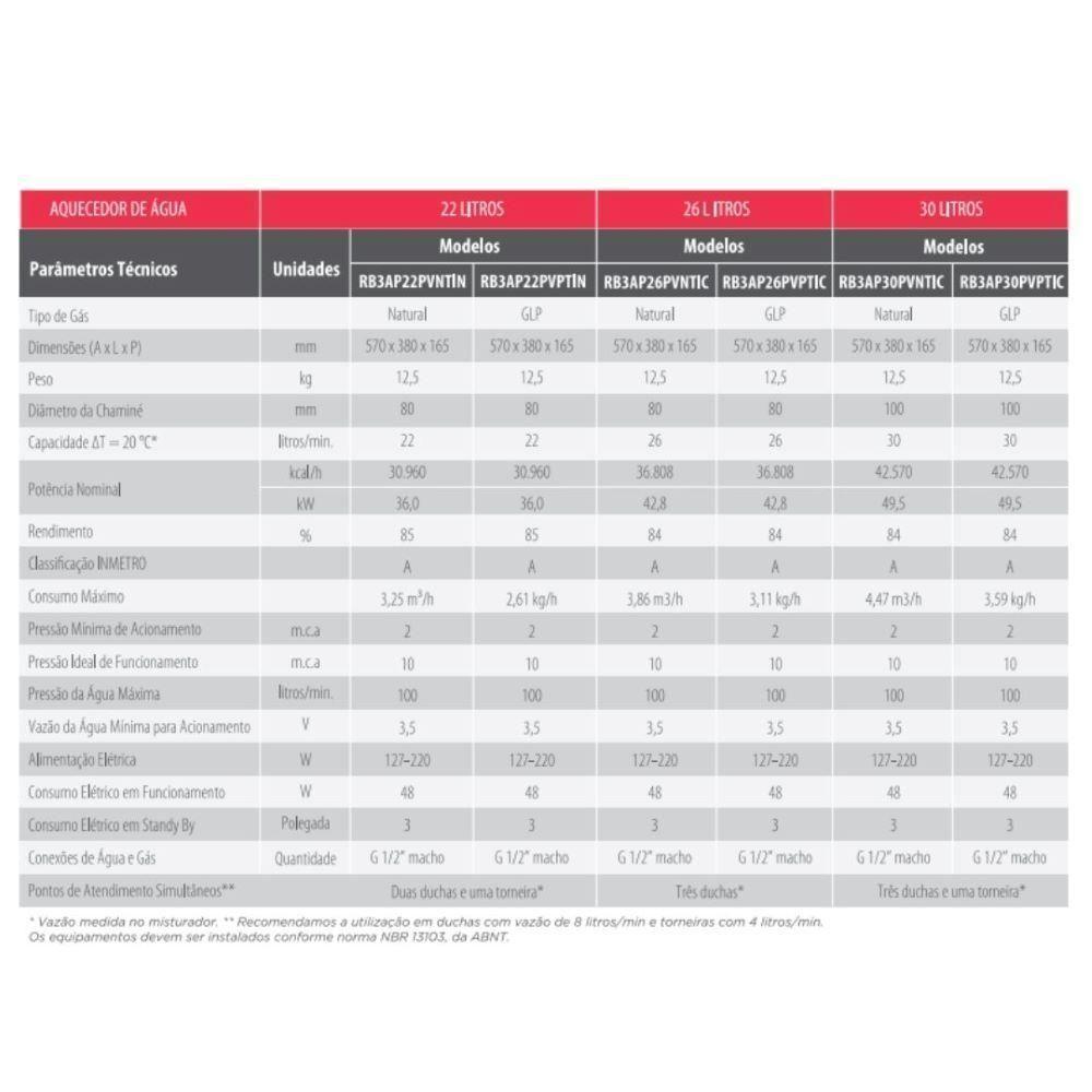 Aquecedor 26 Litros Glp Bivolt + Bomba 350w 220v Rheem - 5