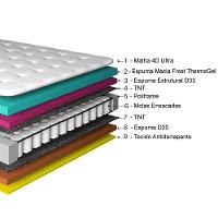 Cama Box Solteiro Colchão Euro Pillow + Box 88x188x70 Molas Ensacadas Cama Inbox Frost Thermogel - 2