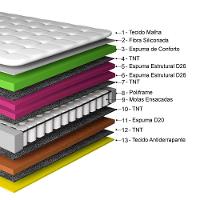 Cama Box Solteiro Colchão + Box 88x188 Molas Ensacadas Cama Inbox Relax Pillow Café - 2