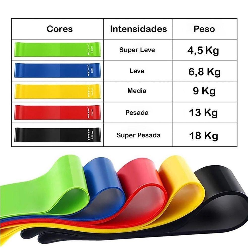 Kit 5 Super Mini Bands Fita Exercicio Para Malhar Aerobico Alongamento Elasticos - 2