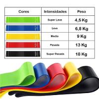 Kit 5 Super Mini Bands Kit Fita Exercicio Para Malhar Exercício Lombar Elasticos - 2