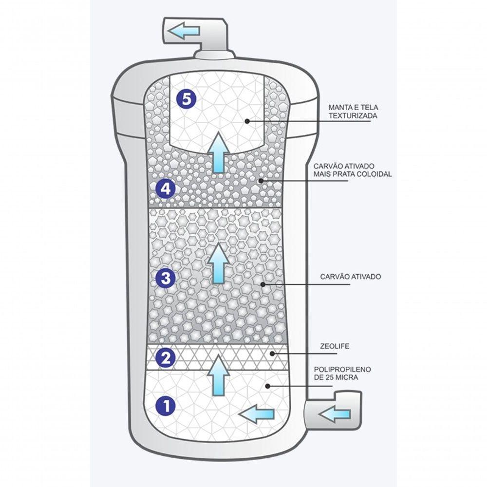 Filtro Purificador De Água Com Ozônio Gelada Preto 127V Flex Oxi - Top Life - 4