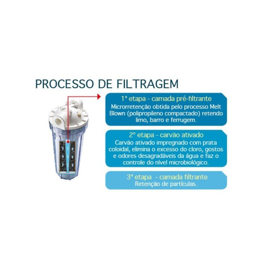 Elemento Filtrante 9.3/4" Ponto De Uso Carvão Ativo - Lorenzetti - 3