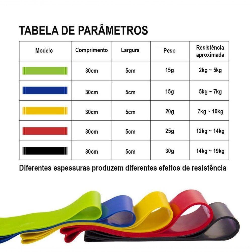 Kit 5 Faixas Elásticas Exercícios Pilates Ginástica - 5