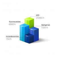 Lampada Led Bulbo 11w 6500k E27 Elgin Bivolt - 11w - 3