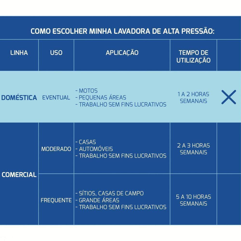 Lavadora De Alta Pressão 1200 W Para Uso Doméstico Com Mangueira Alta Pressão 3 M Jato Re - 5