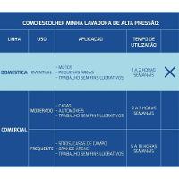 Lavadora De Alta Pressão 1200 W Para Uso Doméstico Com Mangueira Alta Pressão 3 M Jato Re - 5
