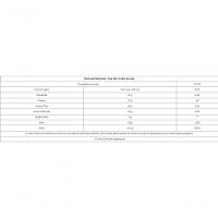 Castanha De Caju - Torrada - Sem Sal - A Granel 1kg - 2