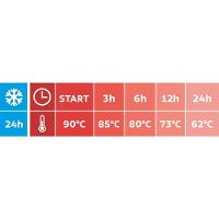 Garrafa Térmica Tramontina Exata Em Plástico Vermelho Com Ampola De Vidro 1,8 L - 2