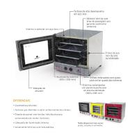 Kit - Forno Turbo Prp-004 220v Preto + Bancada Mes-004 - Progás 220v