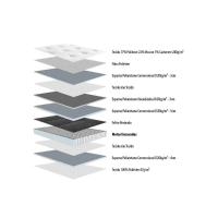 Conjunto Box King: Colchão Molas Herval MasterPocket Ensacadas Elegant + Base CRC Courano Clean(193x203) - 3