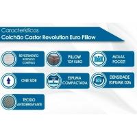 Conjunto Box Solteiro: Colchão Molas Bonnel Revolution + Base Crc Courano White(88x188)