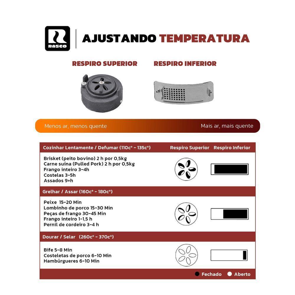 Churrasqueira Kamado Pequeno Da Rasco Branco C/ Grelha Aço Inox Suporte E Mesas. Serve Até 5 Pessoas Branco - 3