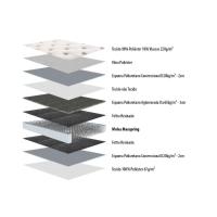 Colchão King Molas Maxspring  Spain Pillow Top (193x203x27) - Herval - 3