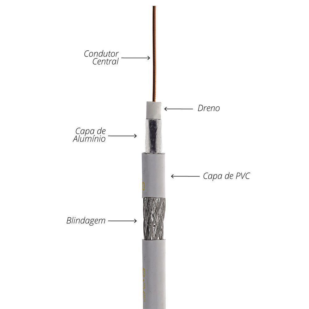 Cabo Coaxial Rg6 - 3 Metros - 2