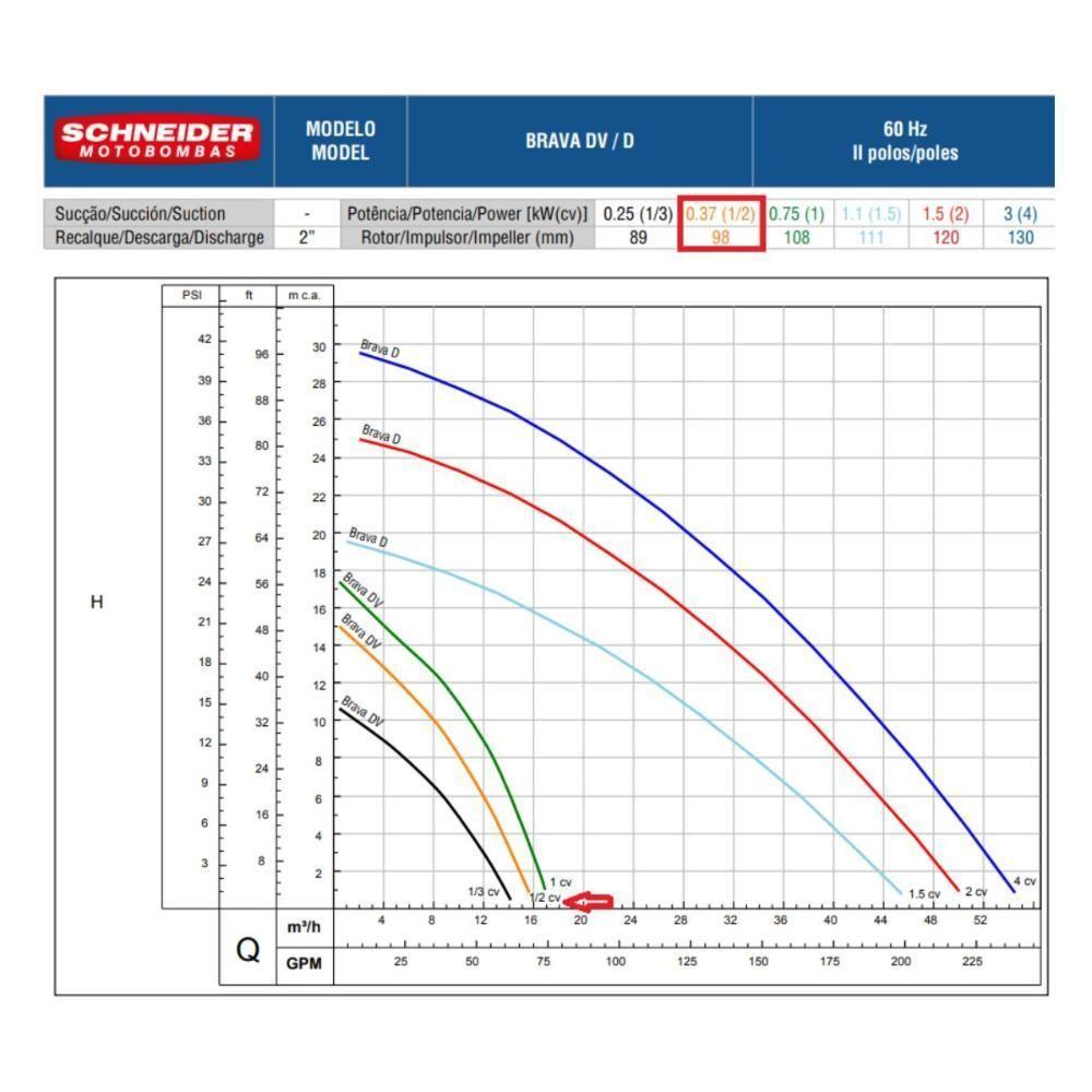 Motobomba Centrifuga Schneider Brava Dv05 1/2cv 380v - 2
