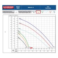 Motobomba Centrifuga Schneider Brava Dv05 1/2cv 380v - 2