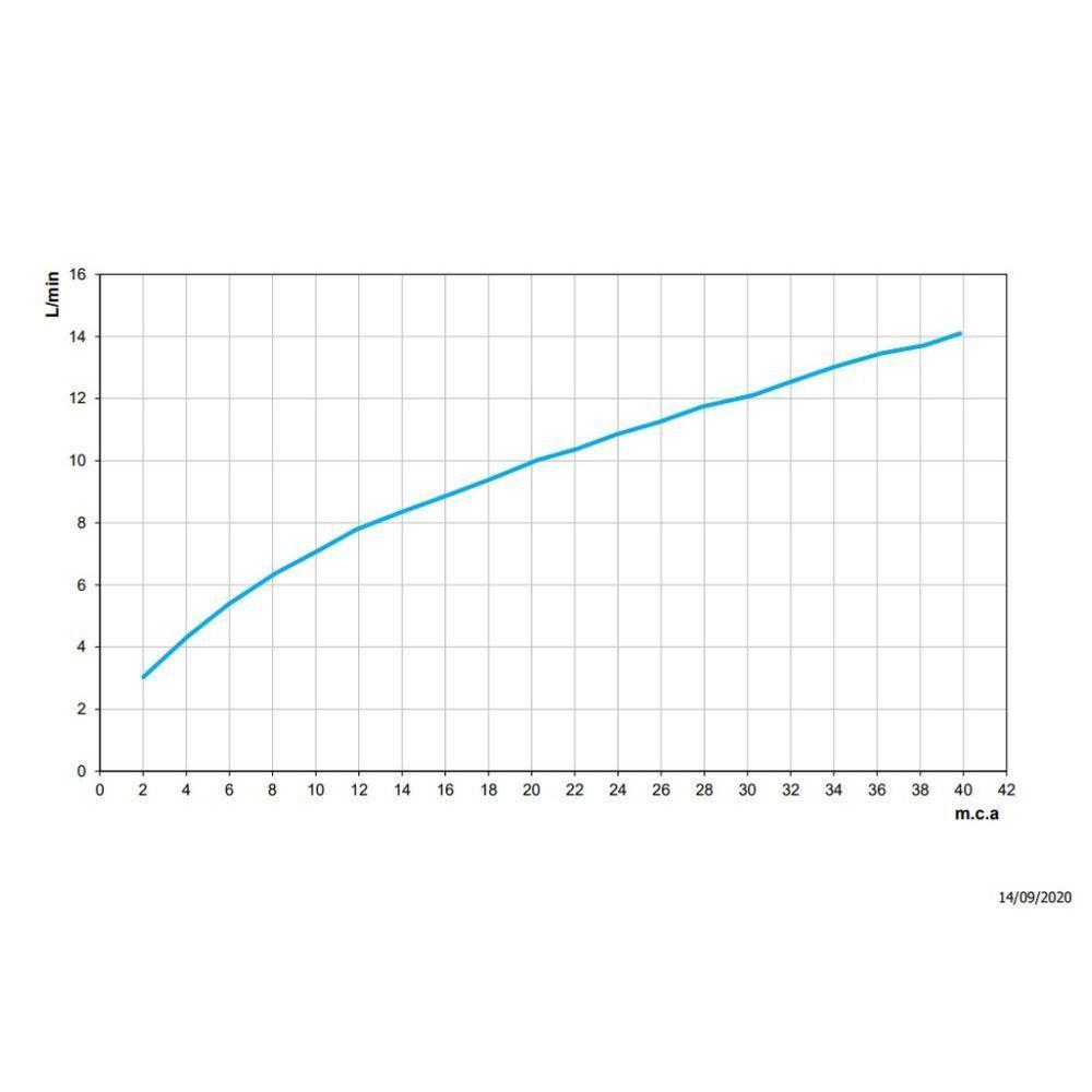 Torneira Lavatório De Mesa Bica Alta Nova Lóggica Chrome - Docol - 2
