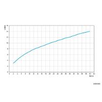 Torneira Lavatório De Mesa Bica Alta Nova Lóggica Chrome - Docol - 2