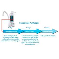 Purificador De água Lorenzetti Acqua Bella Com Torneira De Parede Branco - 3