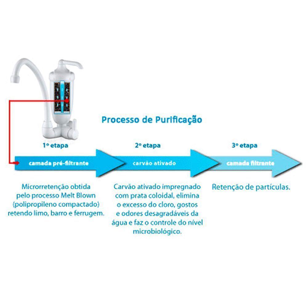 Purificador De água Lorenzetti Acqua Bella Com Torneira De Parede Cromado - 2