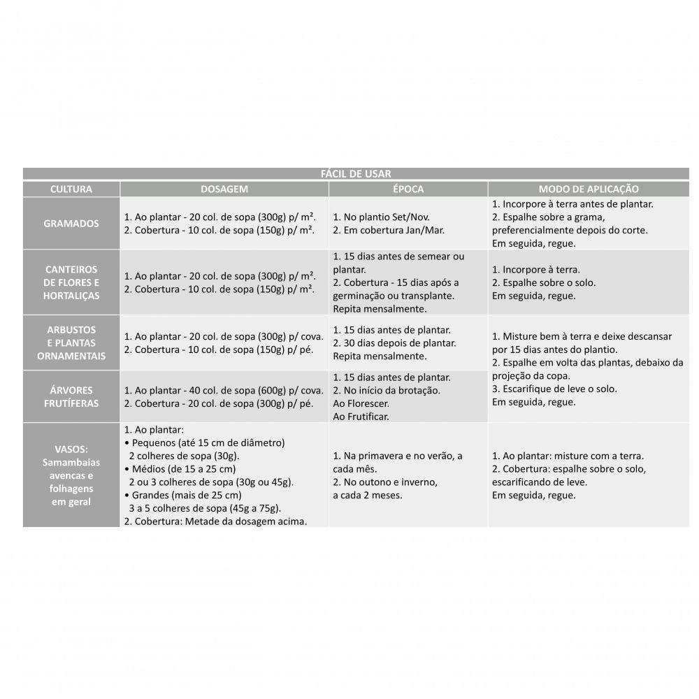 Fertilizante Torta De Mamona Vegetal Vitaplan - 2