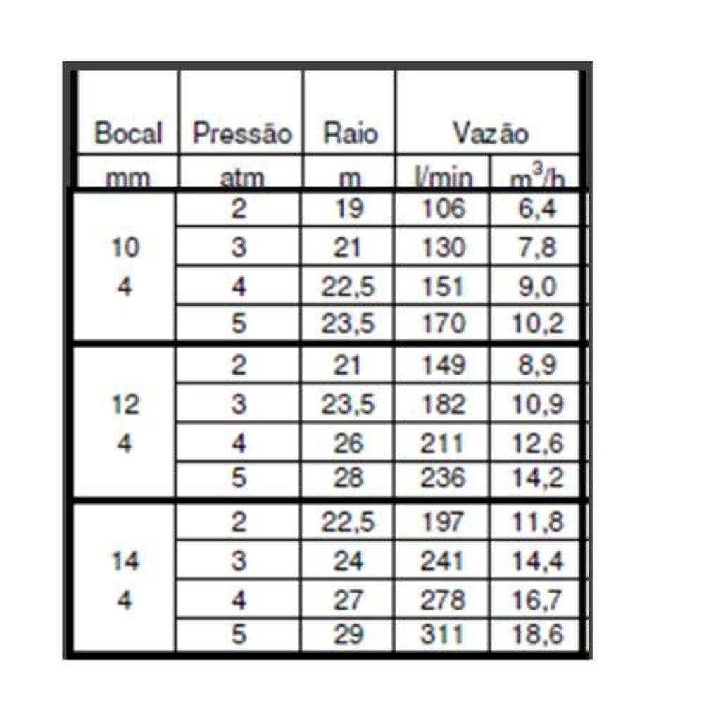 Aspersor De Irrigação Setorial Canhão ângulo Ajustável 1.1-4 - 19 A 29 Mt - 4