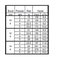 Aspersor De Irrigação Setorial Canhão ângulo Ajustável 1.1-4 - 19 A 29 Mt