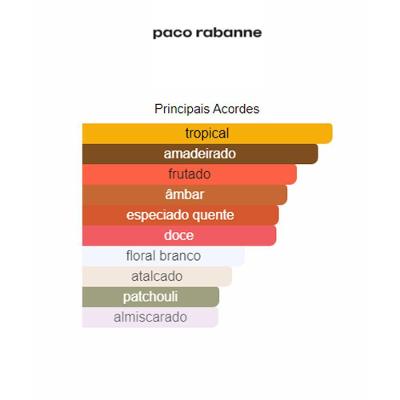 Perfume Fame Parfum Paco Rabanne Feminino Recarregavel 80ml.