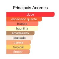 Perfume Badee Al Oud Honor & Glory Lattafa Edp Unissex 100ml - 3