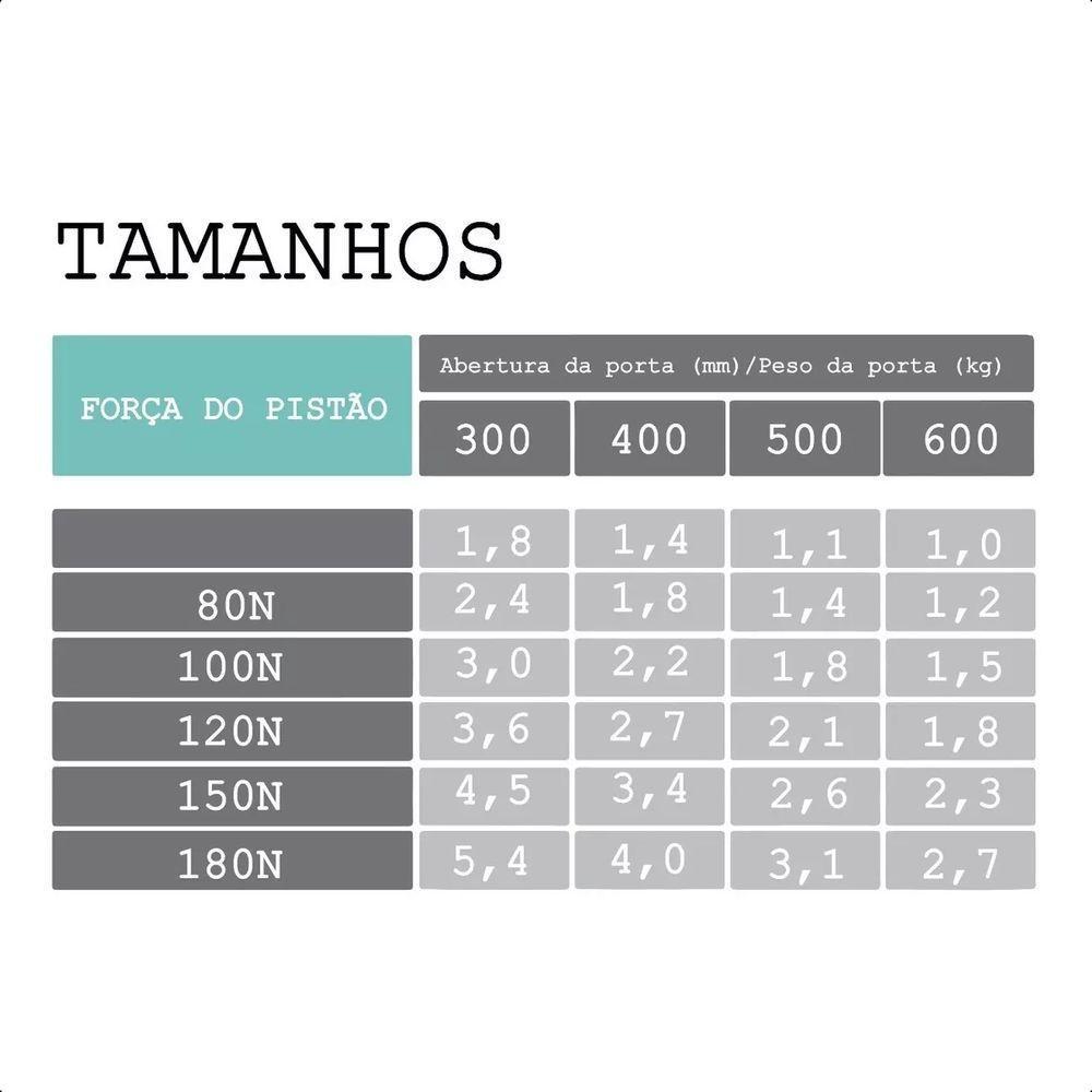 4 Amortecedor Porta Armário Pistão Gás 100n Capacidade 10kg - 2