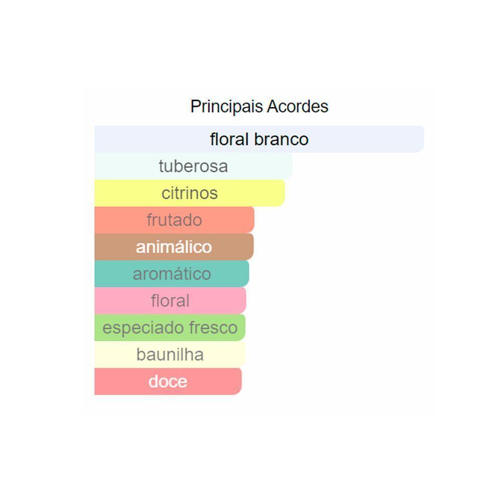 Perfume Lattafa Emaan Eau De Parfum Feminino 100ml - 5