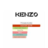 Perfume Jungle By Kenzo Edp Feminino 100ml - 5