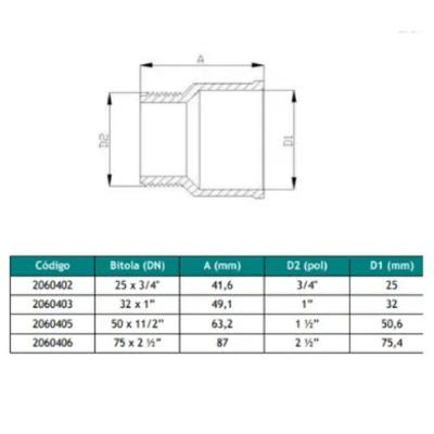 Adaptador Luva Soldável Curto Com Rosca Externa 75 X 2.1/2