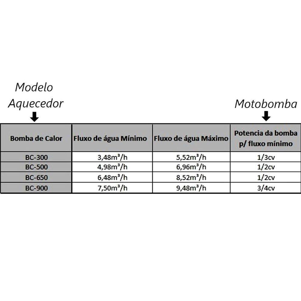 Bomba Calor Aquecedor Piscina Full Inverter Wifi 53000l 220v - 2