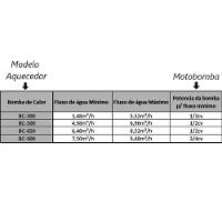 Bomba Calor Aquecedor Piscina Full Inverter Wifi 68200l 220v